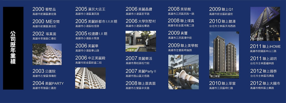 聯上業績