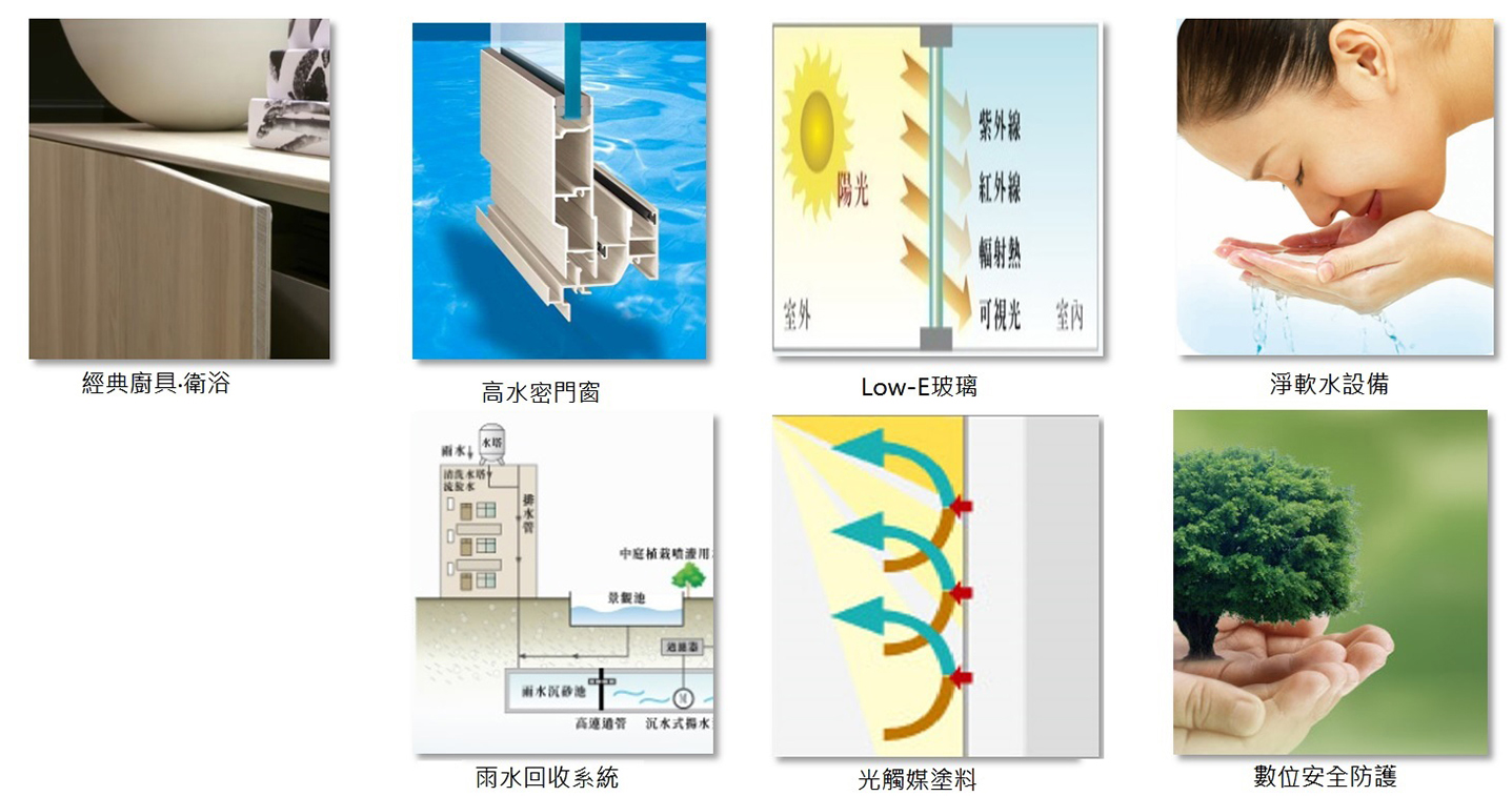 建材設備